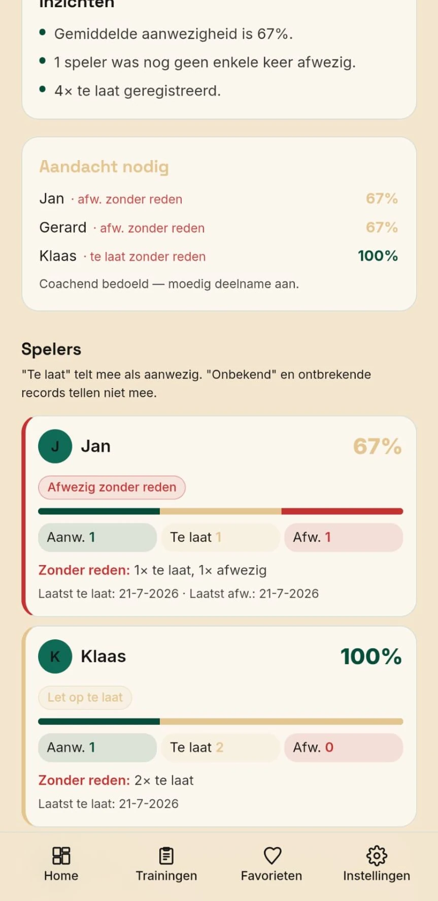 TrainKit spelersoverzicht met aanwezigheidspercentage per speler